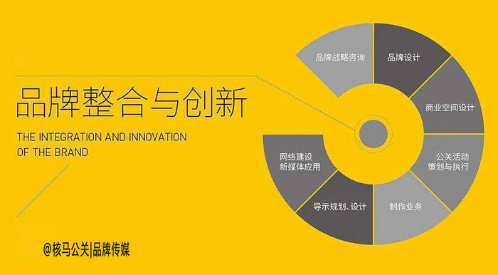 企业网站系统开发与功能定制